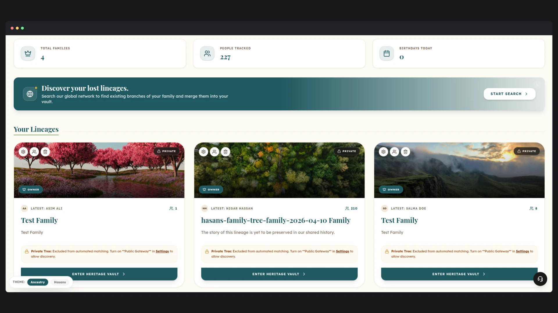 Genealogy SaaS Platform — Once populated, the dashboard carries the scale - total families, people tracked, birthdays today - then surfaces the lineages with the least coverage and the lost-lineage search that fills them.